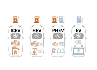 Perspectives d'avenir : une ère de coexistence de multiples motorisations