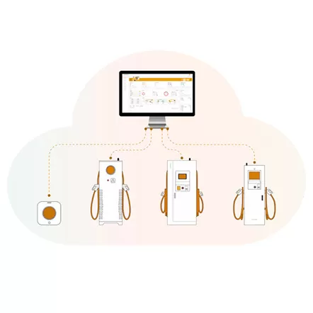 Qu'est-ce que la plateforme d'opérations de recharge intelligente AUPINS ?